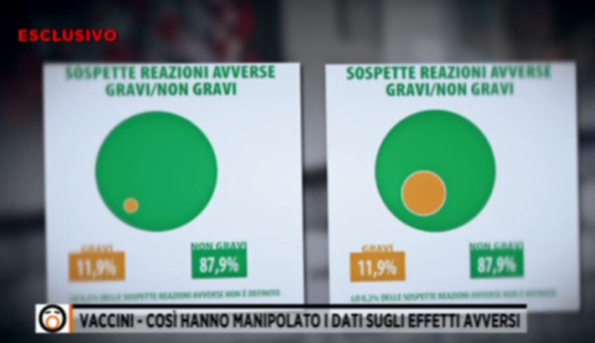 L'AIFA ha manipolato volutamente i grafici degli effetti avversi gravi - Grandeinganno