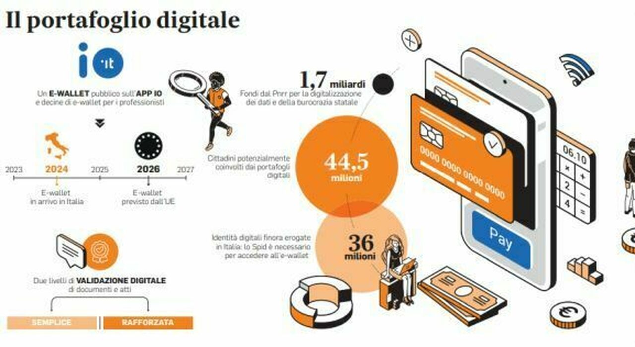 IT Wallet, via libera mercoledì: dalla carta d’identità alla tessera sanitaria, il portafoglio è digitale. Ecco come funziona