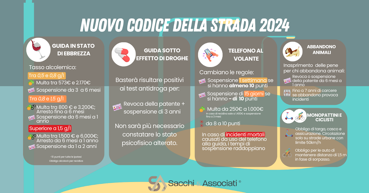 CANCELLATE IL 50% DELLE PRENOTAZIONI AI RISTORANTI A SEGUITO DELL'INTRODUZIONE DEL NUOVO CODICE DELLA STRADA! PER SALVINI SARA' COME DARSI UNA PEDATA SUI MARONI ALLE PROSSIME ELEZIONI!